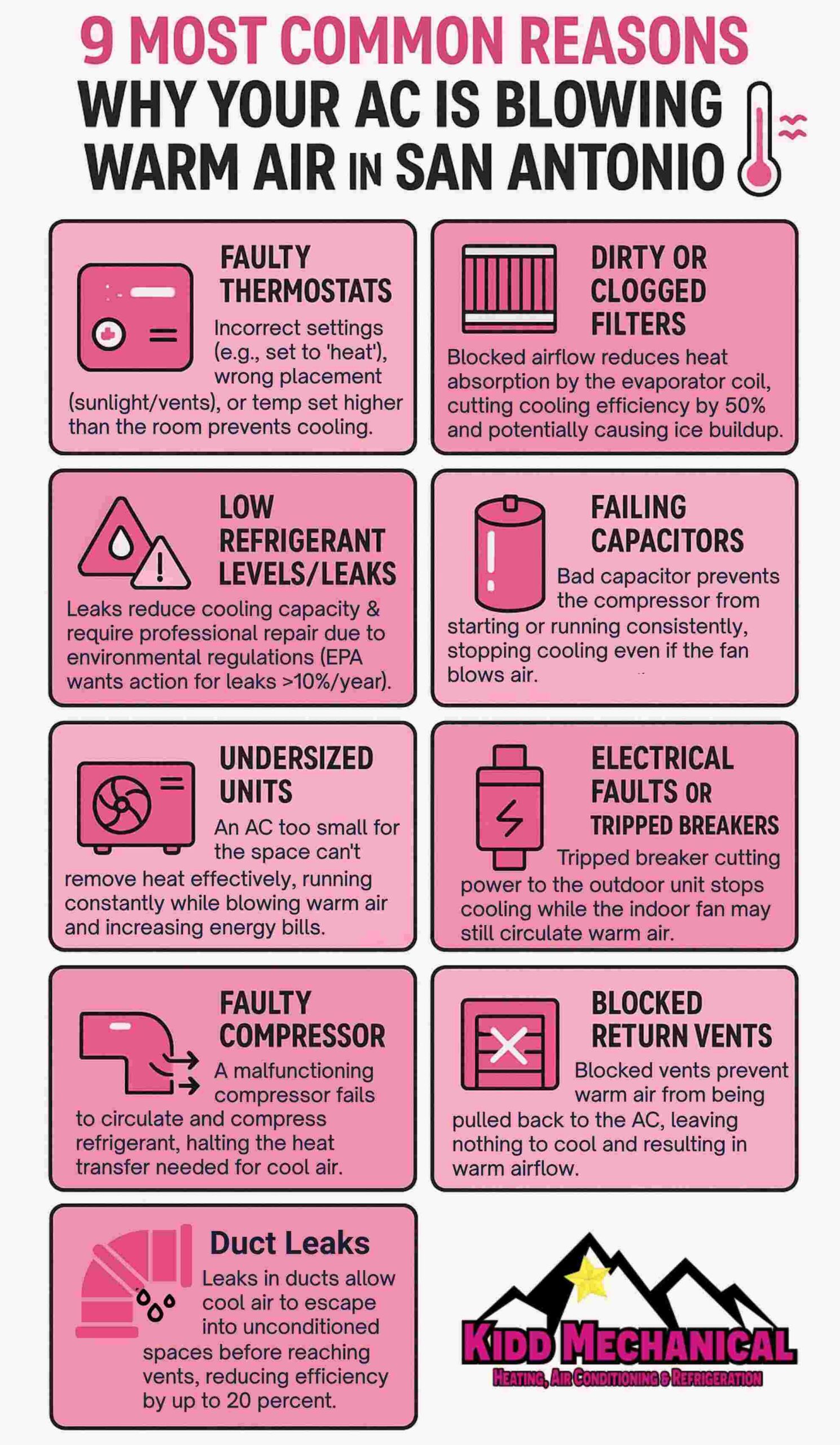 AC repair in San Antonio