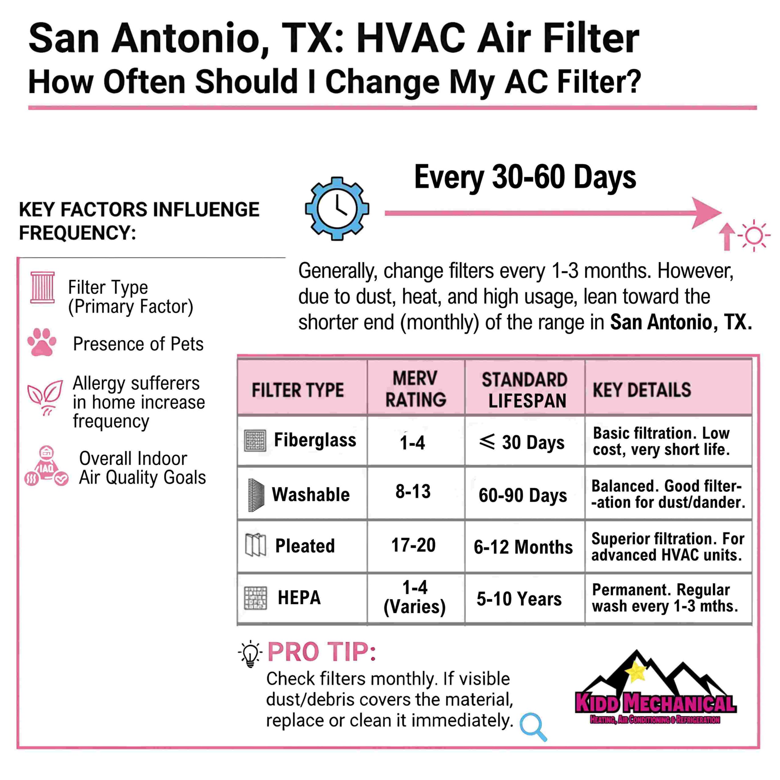 HVAC maintenance in San Antonio